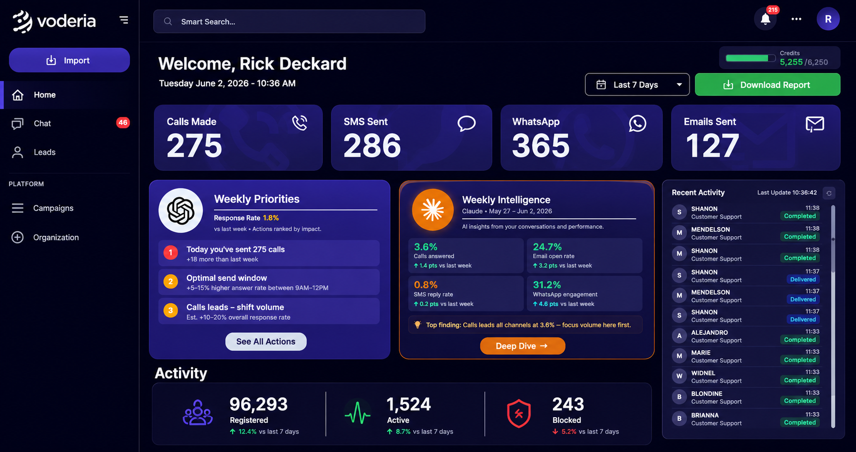 Voderia Platform Dashboard